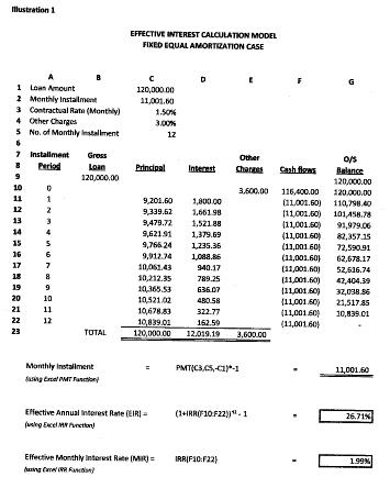 MFT_Philippines Example loan schedule_2014
