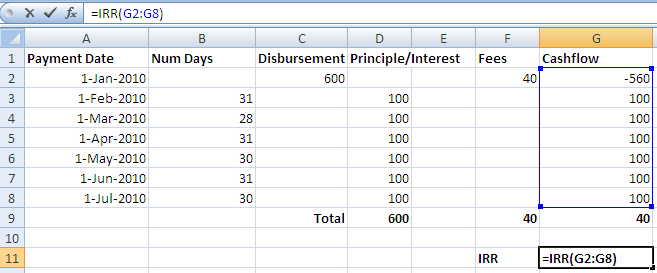 Real Interest Rate Formula  Calculator (Examples With Excel Template)