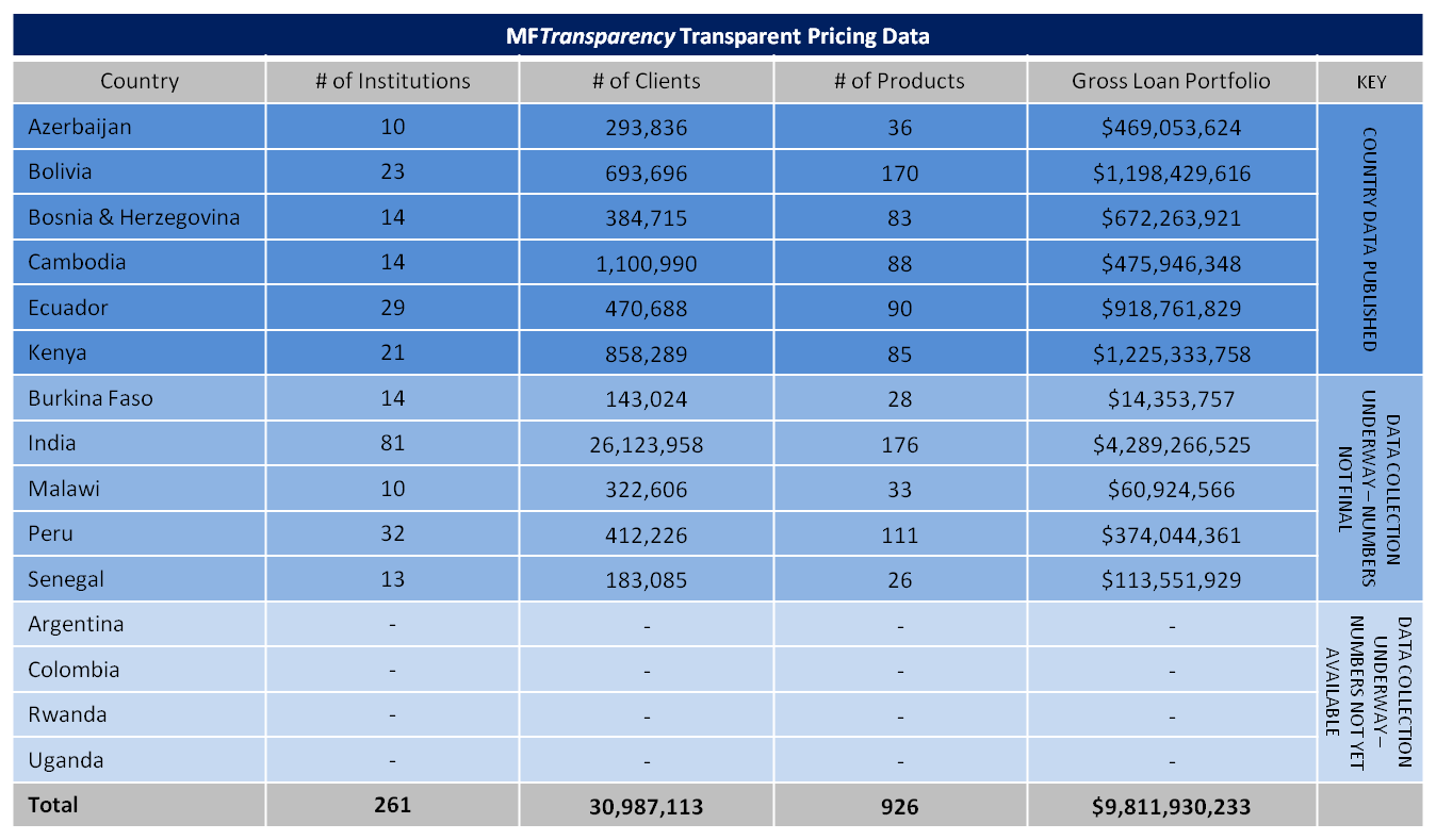 MFTransparency-Pricing-Data_Table